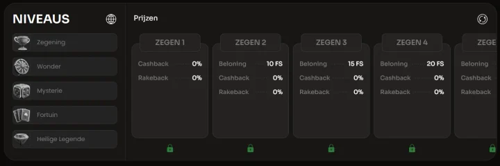 HolyLuck Casino VIP-programma met exclusieve beloningen en cashback